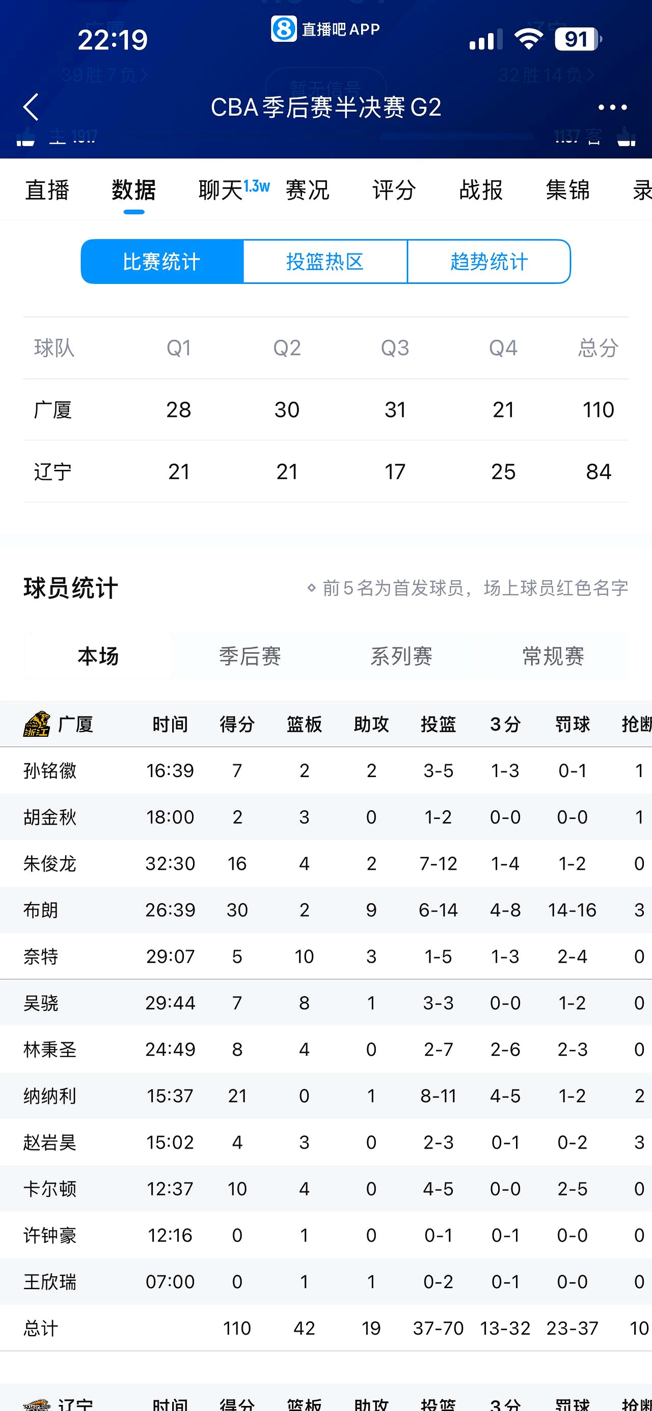 浙江队迎CBA常规赛关键赛；冲刺阶段内部沟通；管理层满意；赛季目标并未改变的简单介绍