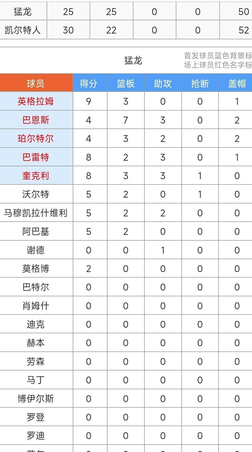关于关键时刻多伦多猛龙调整名单以备足总杯，绝杀压哨环节打磨，震撼外界，赛季目标并未改变的信息
